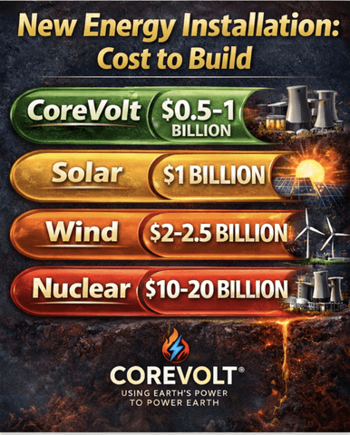 CoreVolt benefit illustration 1